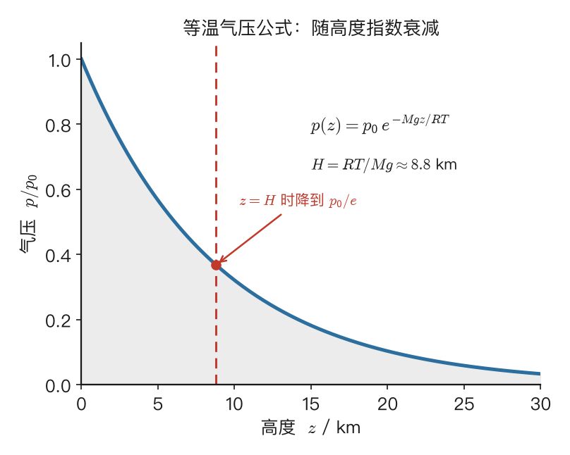 等温气压公式